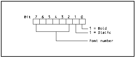 Figure 16.8